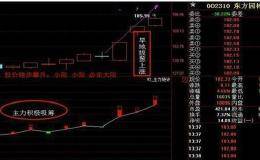 股票投资技术分析：跟庄技巧实战图解