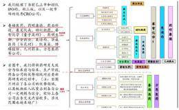 重磅！5月投资大题材，药明康德上市相关概念股投资机会