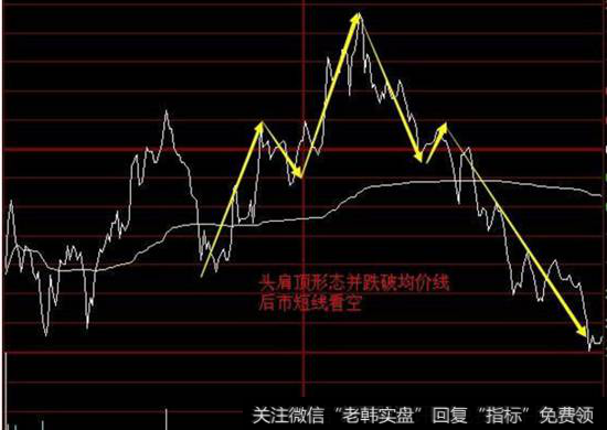 股票头肩顶形态