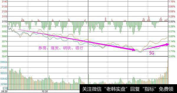 震荡行情<a href='/jiyougu/'>绩优股</a>保驾护航!
