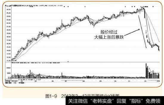 2013年3-12月百圆裤业k线图