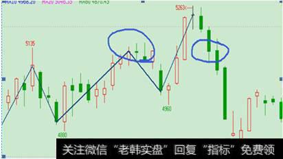 第一次突破慢悠悠，连续收了好几天小K线，再次短线下跌。