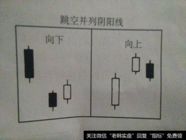 蜡烛图技术术语7