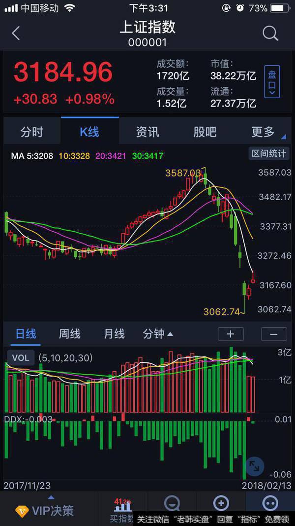 富士康概念崛起，<a href='/scdx/288352.html'>低价股</a>仍是反弹主线