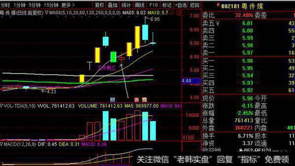 三个涨停之后调整三天开始二波启动，当时炒作的题材是菠菜概念