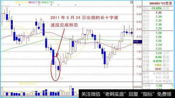 长十字星是指上下影线均较长的十字星形或类十字星形态