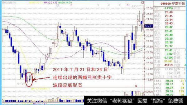 弓形十字星又叫向上射击之星，与剑形十字星正好相反