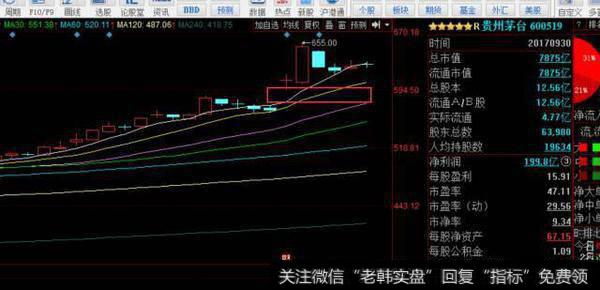 在上涨的过程中突然跳空向上加速