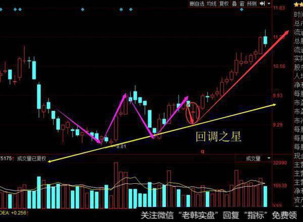 当天收盘或者第二天早盘就可以买入。