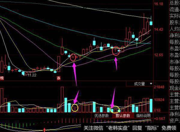 回调之星一般出现在上升通道打开后的回调，星星比较小，震幅不大，一般会站稳重要均线。