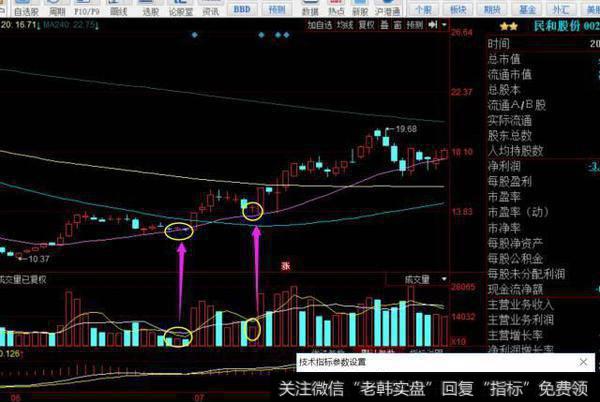 因为你不确定它是不是仙人指路，如果真是仙人指路后面必然会有更大量能的中阳反包。