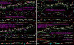 股票技术分析的核心