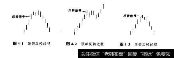 趋势反转信号的出现，意味着之前的市场趋势可能发生变化，