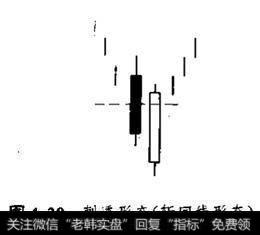 刺透形态（斩回线形态）