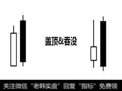 乌云盖顶、看涨吞没形态图