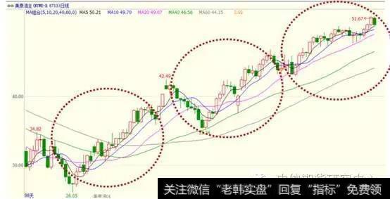 该图中三个红圈里的新高阳线数量基本就在8-10个