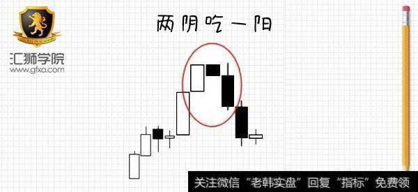 “两阴吃一阳”出现在上升趋势的顶部