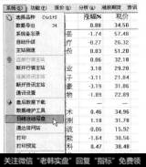 在大盘界面中选择【系统】【日线自动写盘】菜单命令后，用户查看过的证券都会自动存盘，脱机以后仍可以查阅这些数据。
