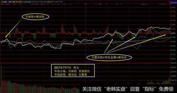 <a href='/yangdelong/290035.html'>上证指数</a>分时