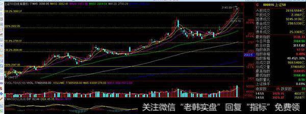 中线休息，短线观望，调整低吸。