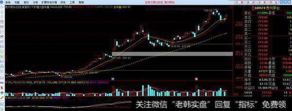 创业板不具备持续性，继续规避。