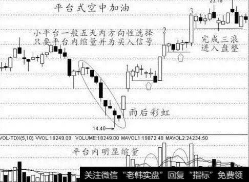 股民必备<a href='/caijunyi/290233.html'>股市</a>实战技巧！12种必须掌握的买入信号！百发百中！