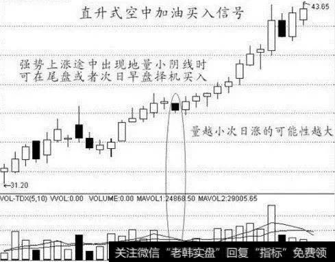 直升式空中加油买入信号