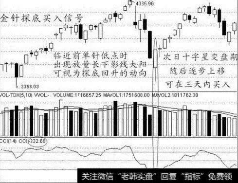 买入信号金针探底式