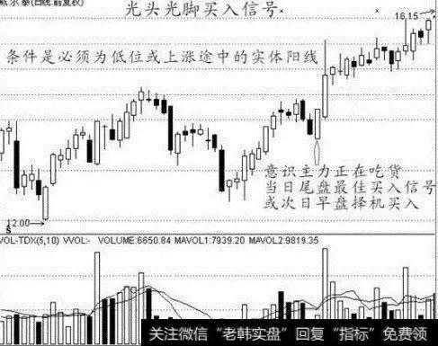 光头光脚买入信号