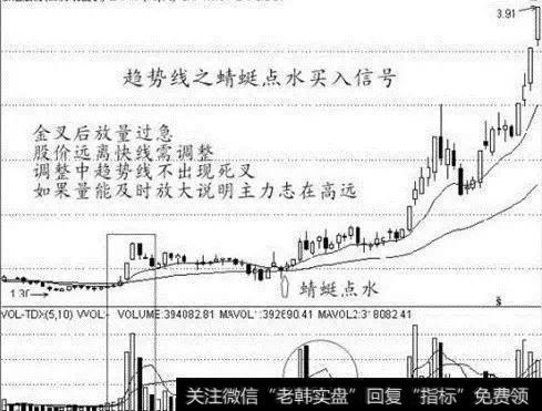 蜻蜓点水买入信号