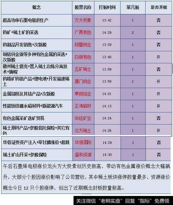 资源涨价概念12只