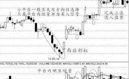 股民必备股市实战技巧！12种必须掌握的买入信号！百发百中！