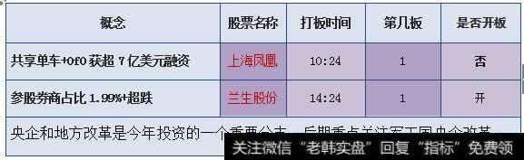 上海国改概念2只