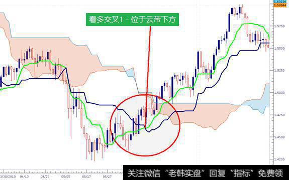 两线在云带下方交叉