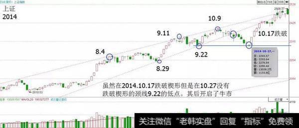 出现楔形后继续上涨的案例