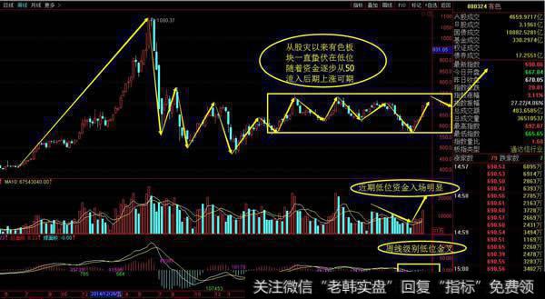 有色<a href='/zlyj/290106.html'>板块指数</a>周线图