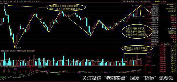 次新板块指数60分钟K线图