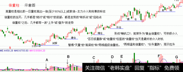 【倍量柱】Beiliangzhu