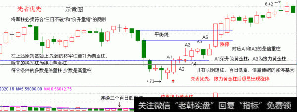 【先者优先】Xianzheyouxian