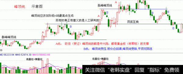 【峰顶线】Fengdingxian