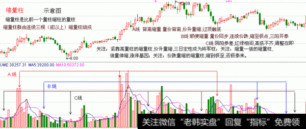 【缩量柱】Suoliangzhu