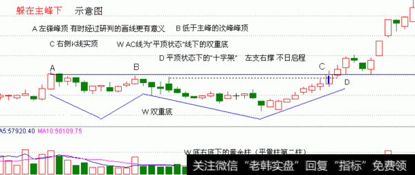 【躲在主峰下】Duozaizhufengxia