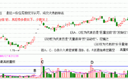 成交量从不会骗人，牛散量柱抓涨停秘笈