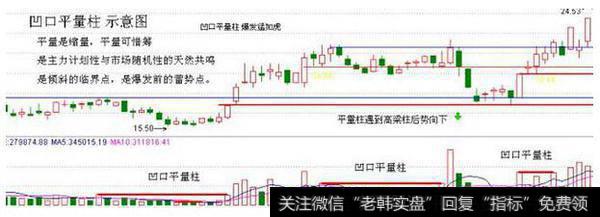 【凹口平量柱】