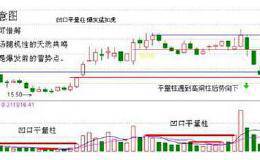 紧密跟进“凹口平量柱的个股，一旦爆发猛如虎