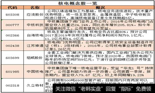 核电的风险与机遇