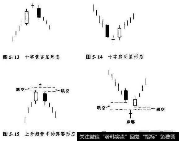 5种不同形态的十字星