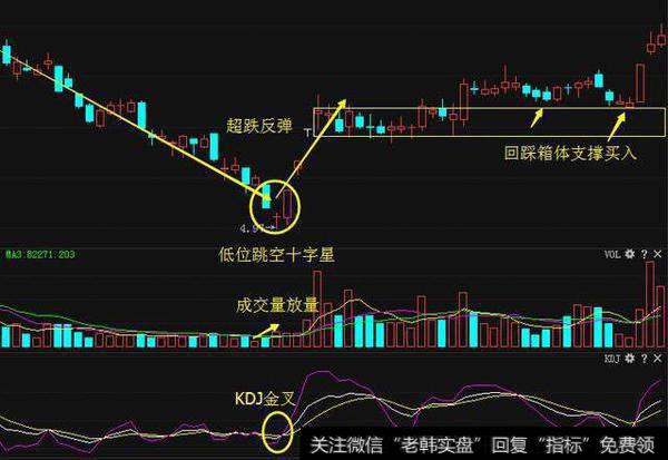 十字星通常意味着多空双方势均力敌，买卖变盘，有转势可能