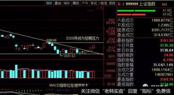 三连板以上的股票全部涨停