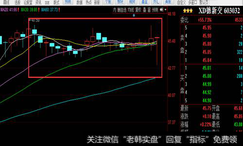 德新交运超级控盘股高位横盘，成交量变“僵尸股”，看着我都胆颤